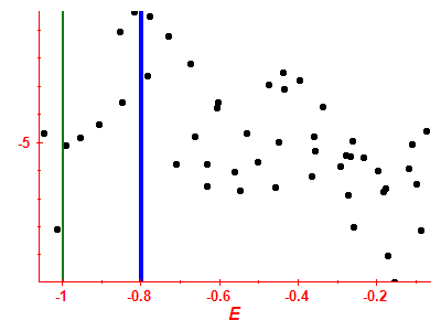 Strength function log